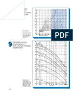 Viscosité en Fonction de La Température Acide Sulfurique Et Oléum à Diverses Concentrations