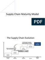 Supply Chain Maturity Model