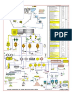 Flowsheet Planta S.Jerónimo, 1500 TMSD C R PDF