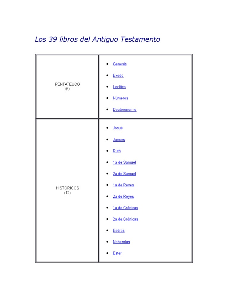 Los 39 Libros Del Antiguo Testamento PDF
