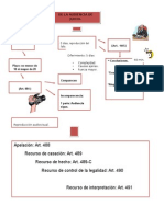 Lamina Procedimiento