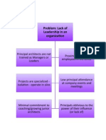 Problem Cause and Effect Chart-Revised