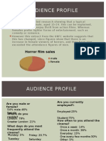 Audience Profile: Horror Film Sales