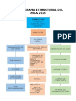 Organigrama Estructural Del Aula 2015