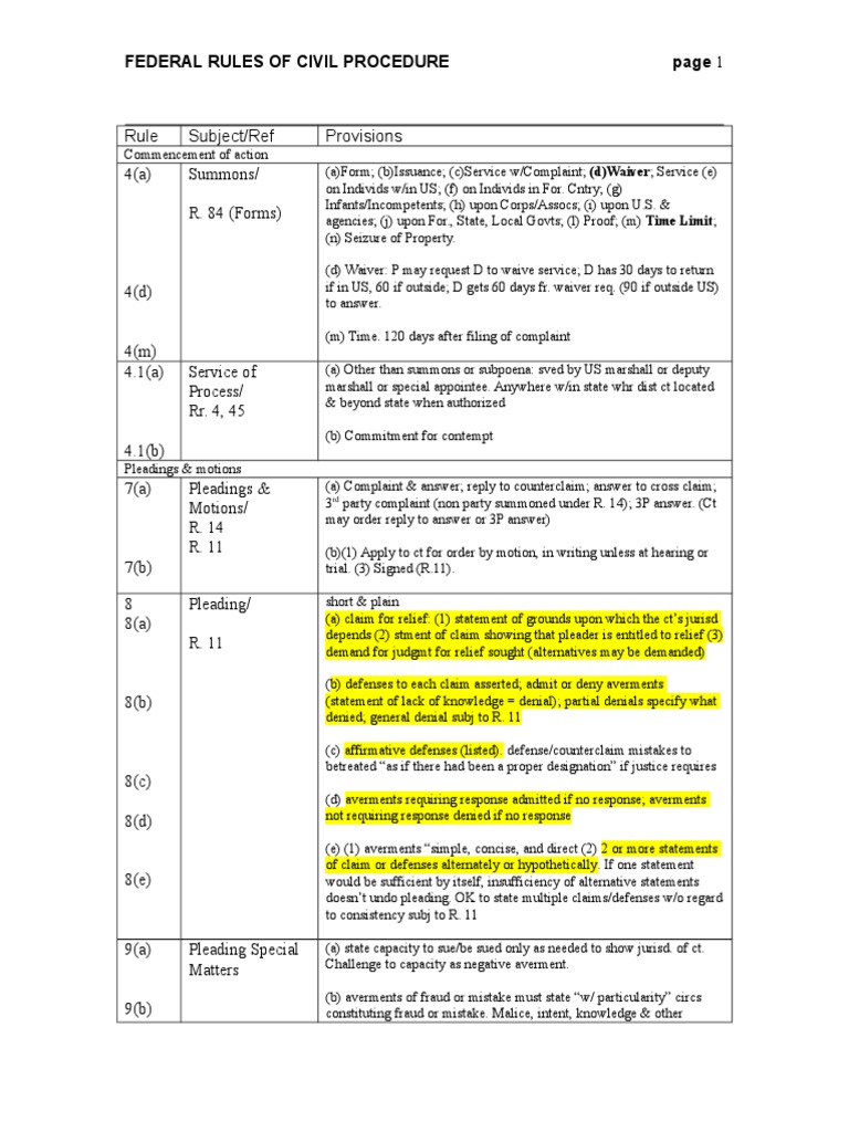 Federal Civil Procedure Rules | PDF | Social Science | Law