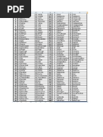 Karangan Tindakan Pdf