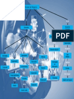 Mapa Conceptual de Procesos de Negocio