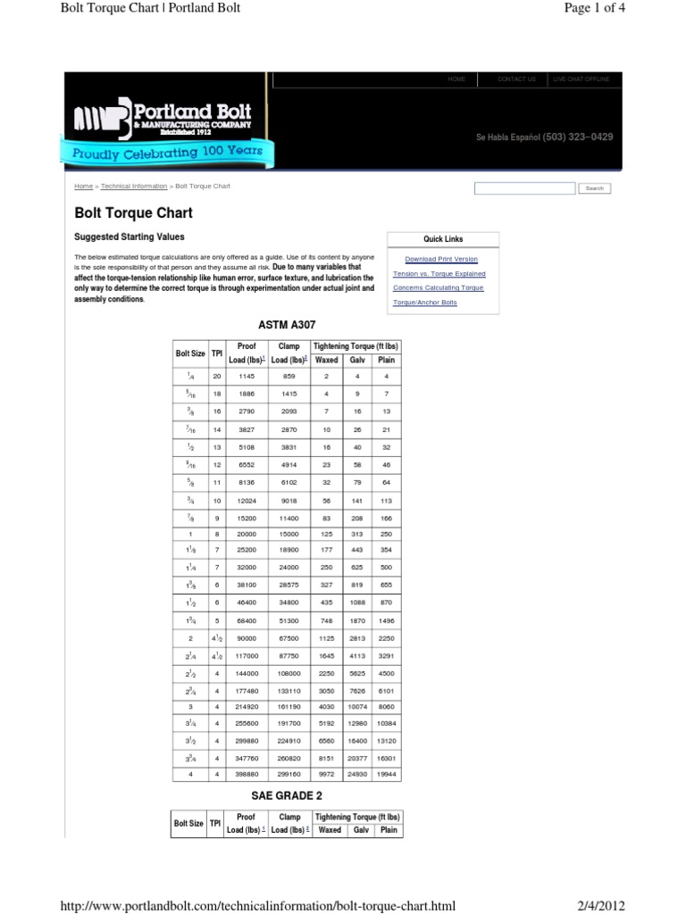 Bolt Torque Chart Screw Strength Of Materials