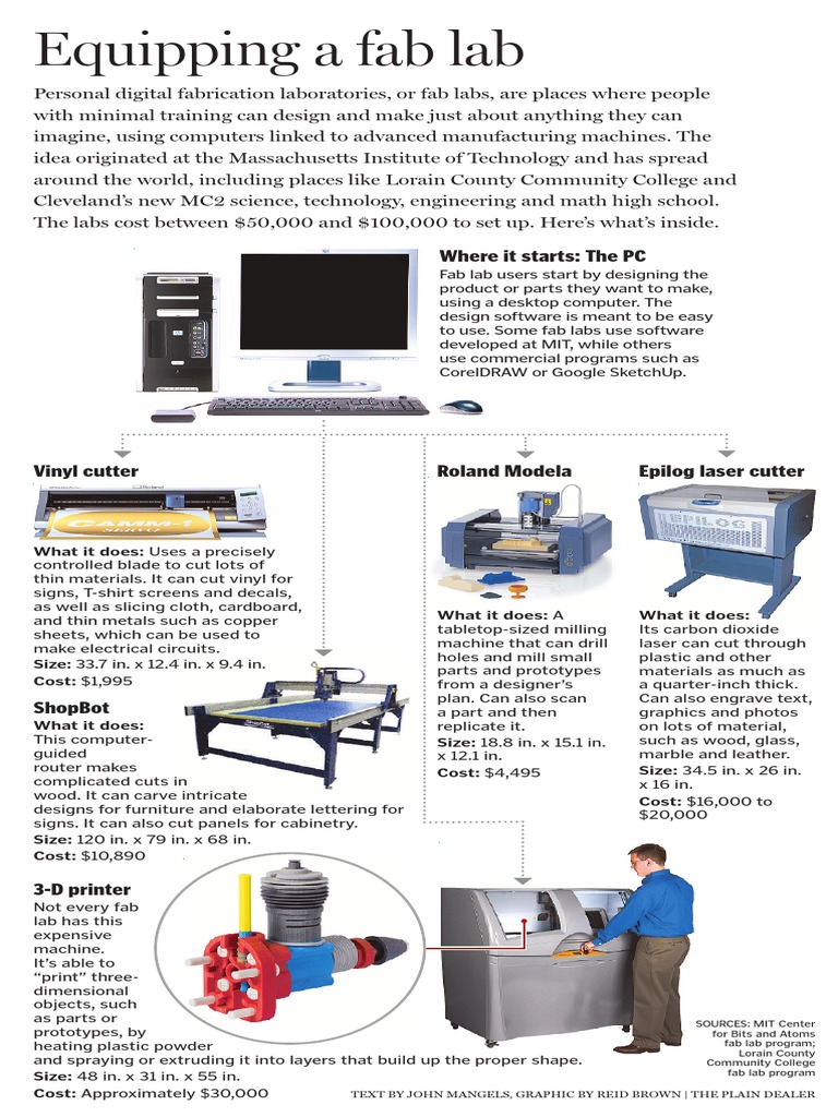 Overview of Fab Lab Equipment | PDF | Art