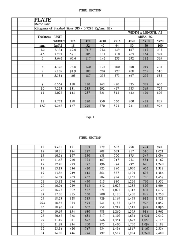Steel Pound (Mass) International System Of Units