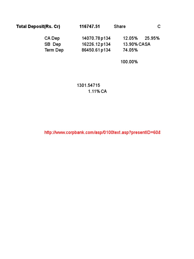 Cost of Deposits and Default Rates Analysis | PDF
