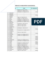 Daftar Embung