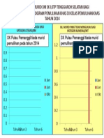 Analisis Data Murid