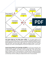 Libra Ascendant Planetary Rulership Analysis