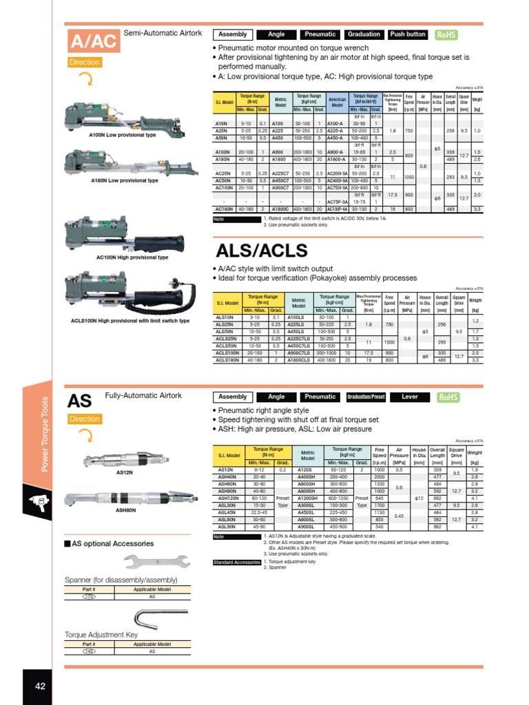 Motorized Torque Wrench | PDF