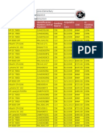 Jones Elem. Equipment Inventory Form 14-15