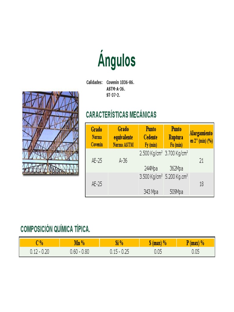 Especificaciones de Ángulos y Barras de Acero | PDF | Industrias