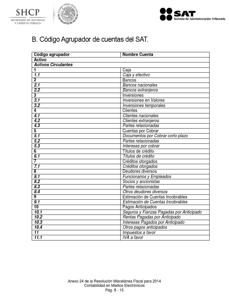 Código+Agrupador+de+cuentas+del+SAT Pago de regalías Contabilidad