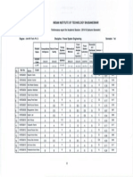 Result MTech PSE Sem1