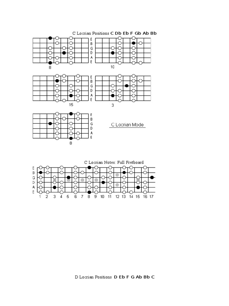 C Locrian Positions: Cdbebfgbabbb | PDF | Art