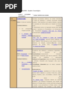 Literatura Brasileira Resumo