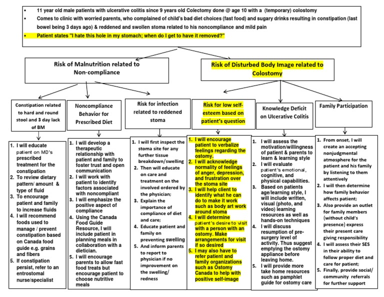 Treatment of constipation image