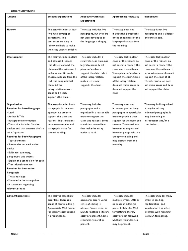 Literary Analysis Rubric Essays Paragraph