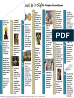 Vida Consagrada A Través de Los Siglos