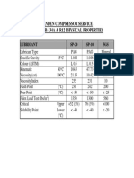 Sanden Compressor Oil Physical Properties[1]