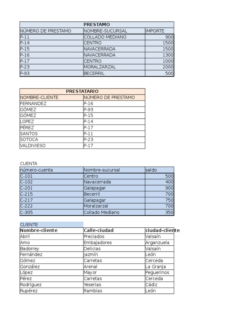 Tablas para Algebra Relacional | PDF