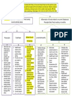 vasanthys concept map