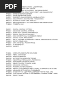 Subject Codes 4 - 2 Btech r10 JNTUK