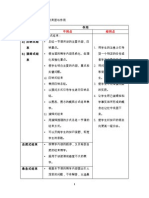 结束技能tutorial