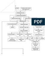 229849715-Patofisiologi-Inkontinensia-Urin-pathway.pdf