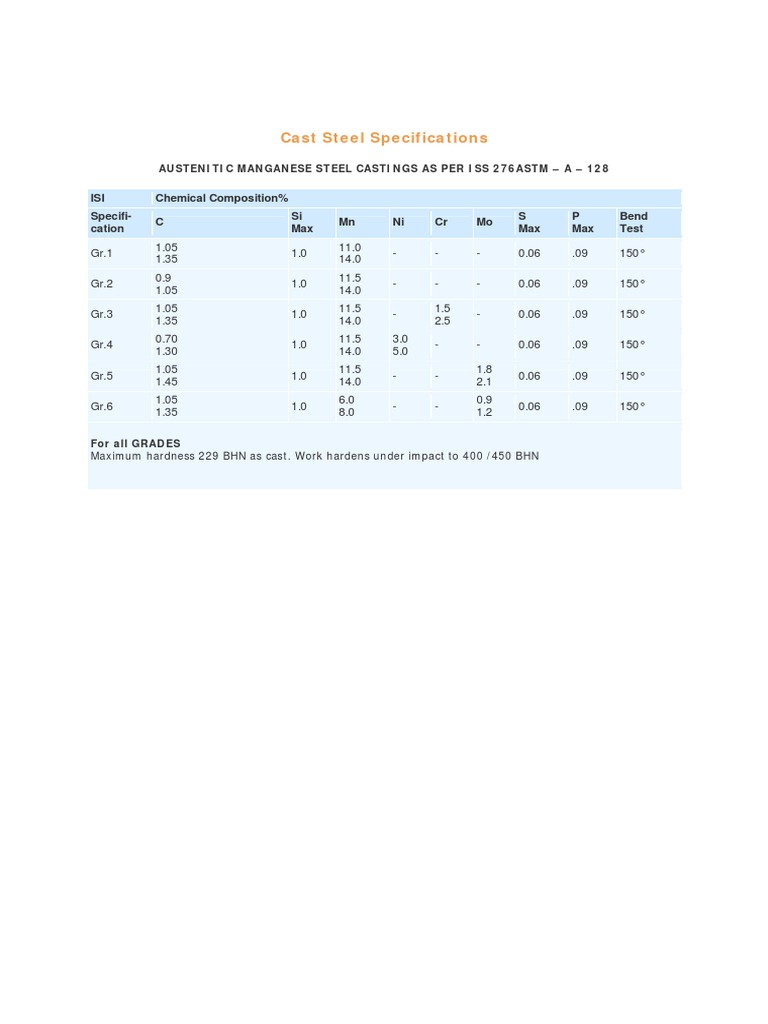 Cast Steel Grades PDF