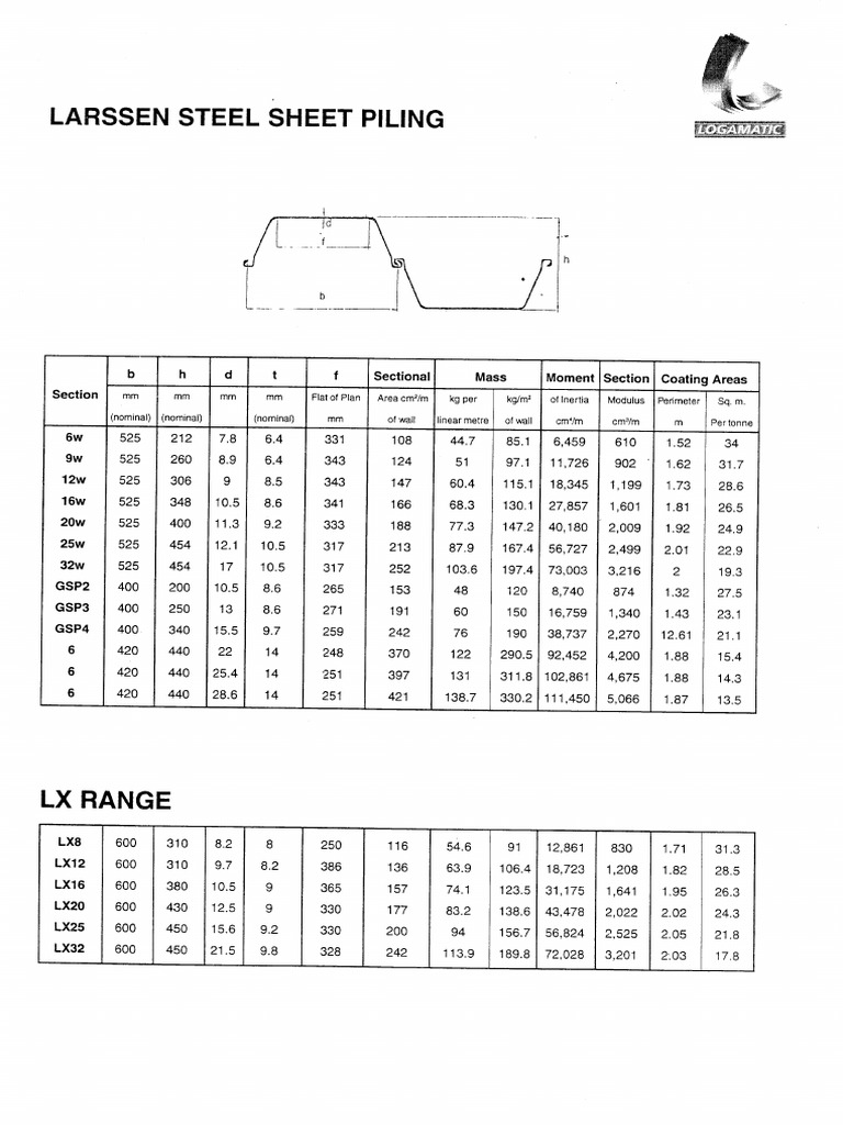 Larssen Steel Sheet Piling PDF