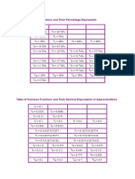 Table of Common Fractions and Their Percentage Equivalents