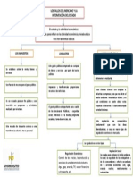 Mapa Conceptual Economia