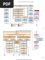 Modified Full RCM Program Process