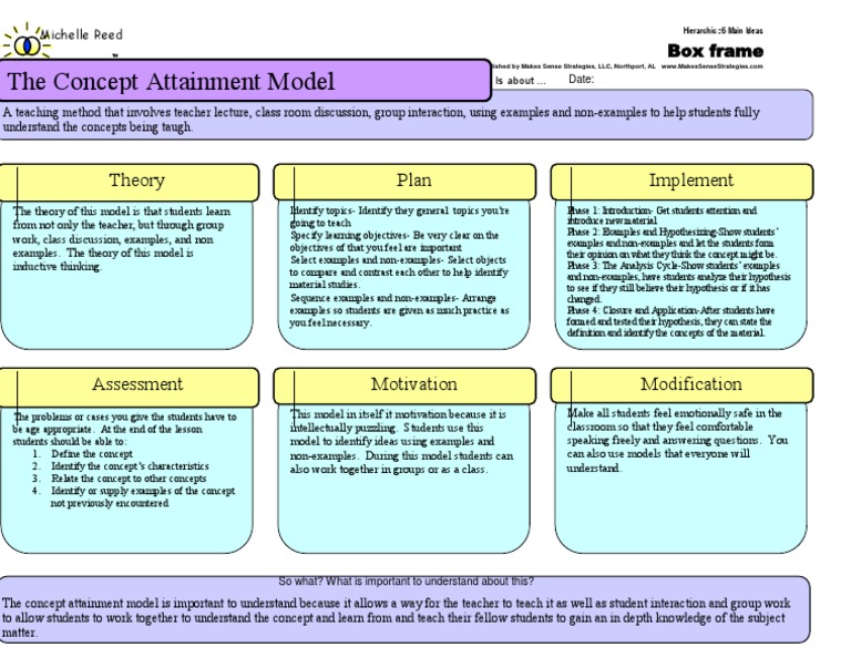 concept-attainment-model-concept-teaching-method