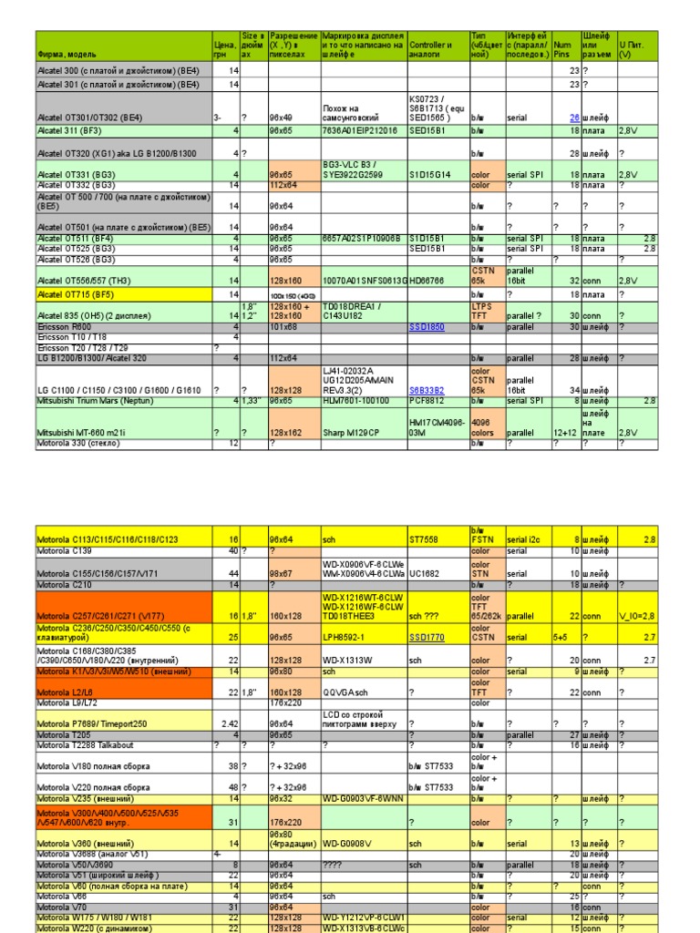 LCD Table | PDF