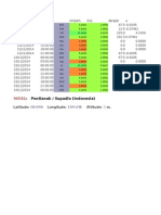 Data Angin Ogimet