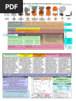 Flashover and Backdraft Awareness Guide | PDF