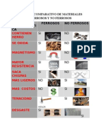 Cuadro Comparativo de Materiales Ferrosos y No Ferrosos