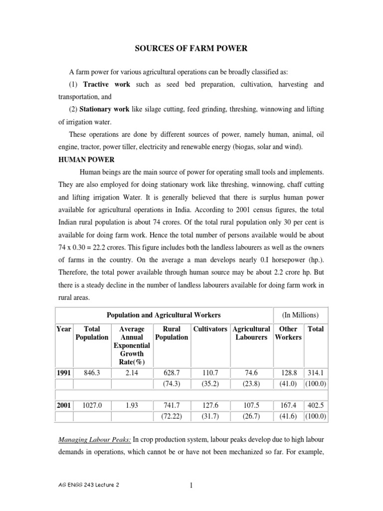 Sources of Farm Power in India | PDF | Diesel Engine | Wind Power