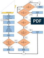 Flowchart of A Sample System