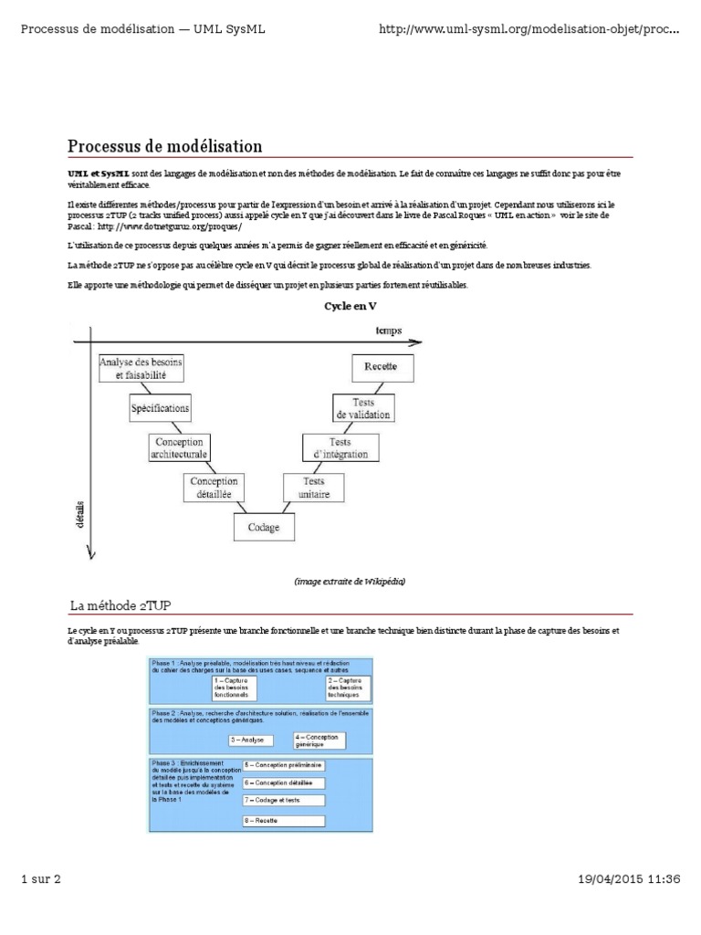 Modélisation Uml Cours Pdf – Modélisation objet et diagrammes UML ...