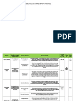 Evaluasi Dampak Penting Potensial Proyek