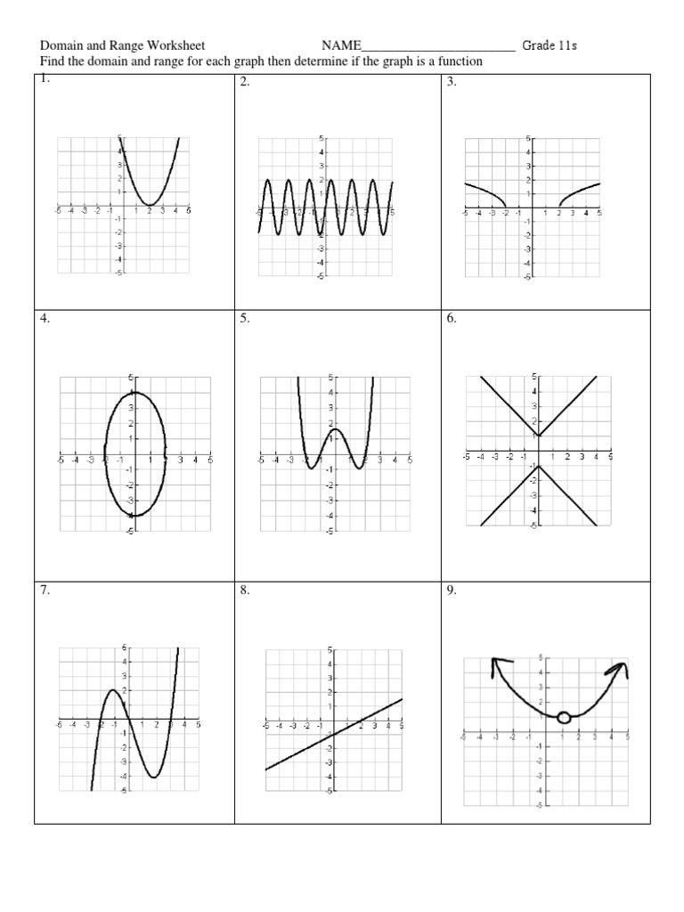 Domain and Range Worksheet2 | PDF