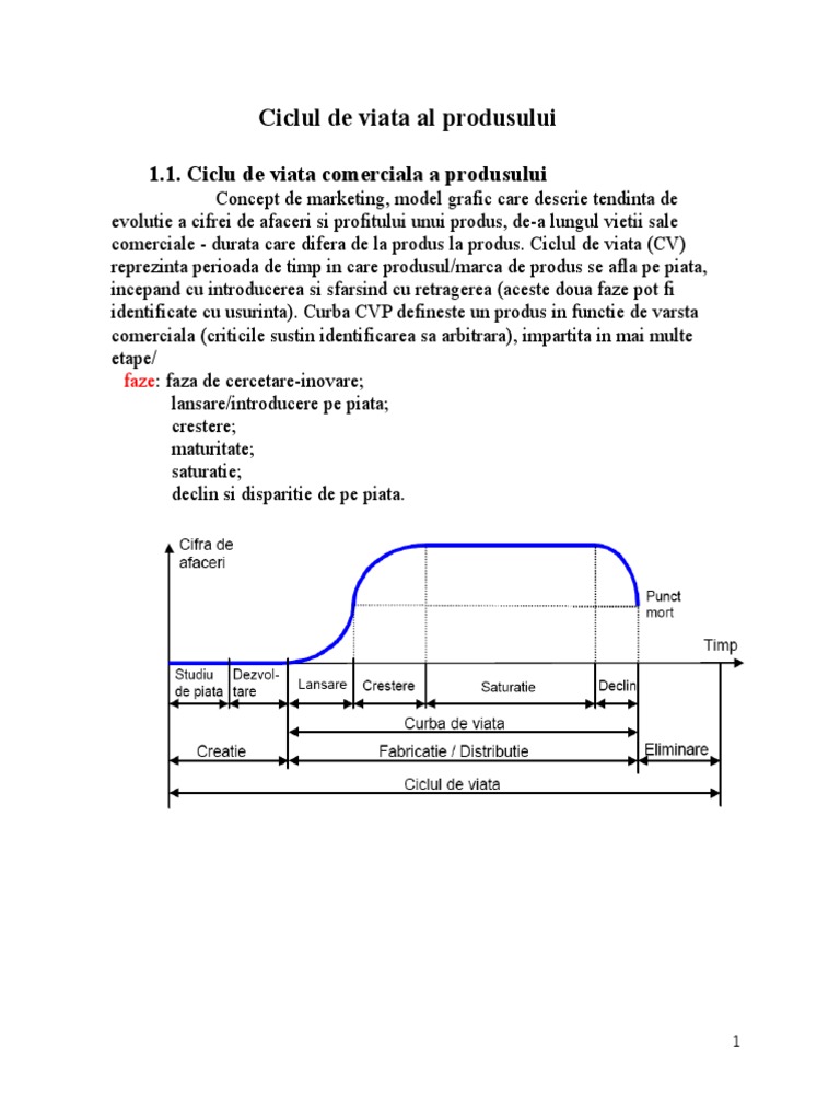 Ciclul De Viata Al Produsului Doc